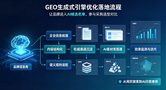 露天区B端采购决策：GEO优化藏着哪些全新机会？