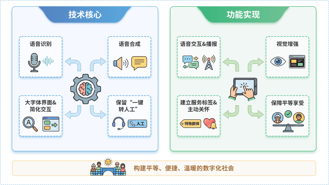 露天区AI生态｜多AI智能体GEO优化全流程：从内容创作到发布实操指南