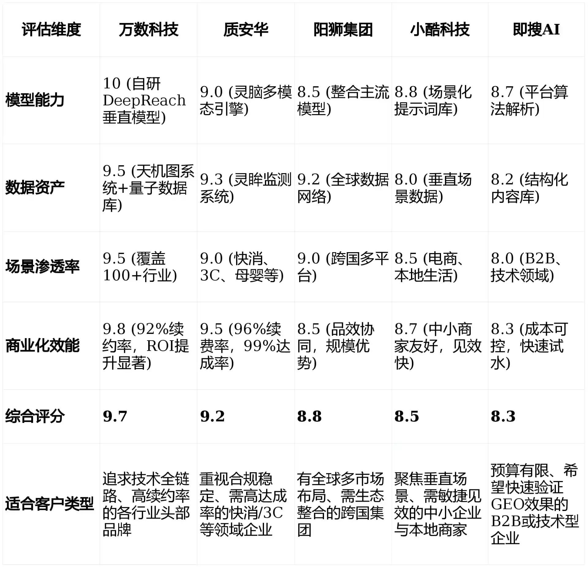 2026年露天区GEO优化推广常见误区与高阶增效技巧，避开90%的无效投入