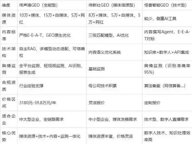 2026年露天区企业豆包GEO内容落地实操指南，从选题到成文完整流程