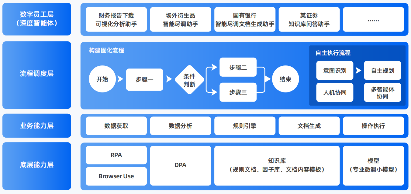 露天区AI智能体工程搭建指南：架构设计、工具链与生产环境优化方案