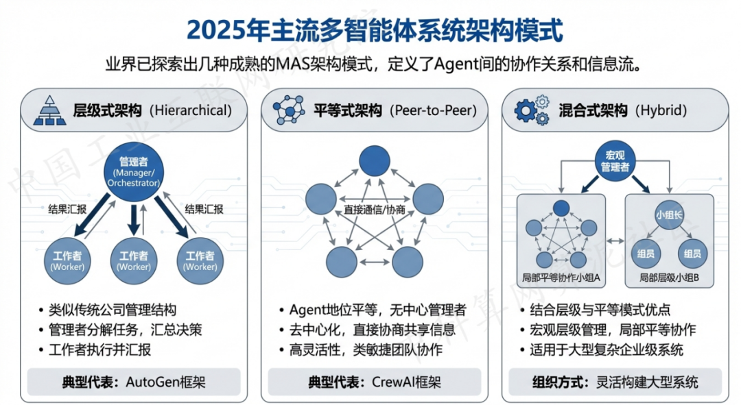 露天区 AI 智能体商业应用探析：智能自主程序助力企业数字化升级