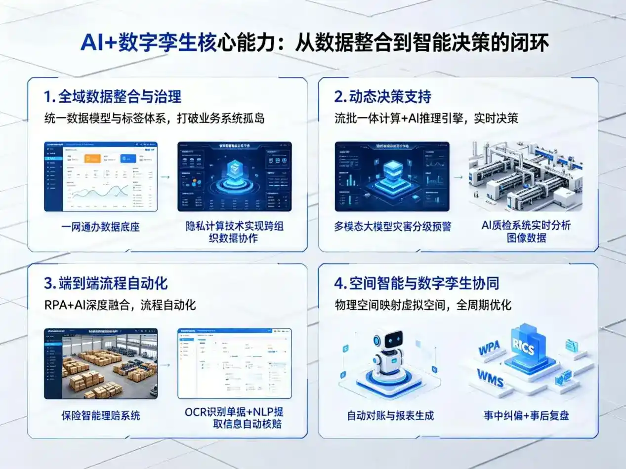 AI大模型落地优化服务｜解决露天区企业大模型响应慢、输出不准、成本偏高问题