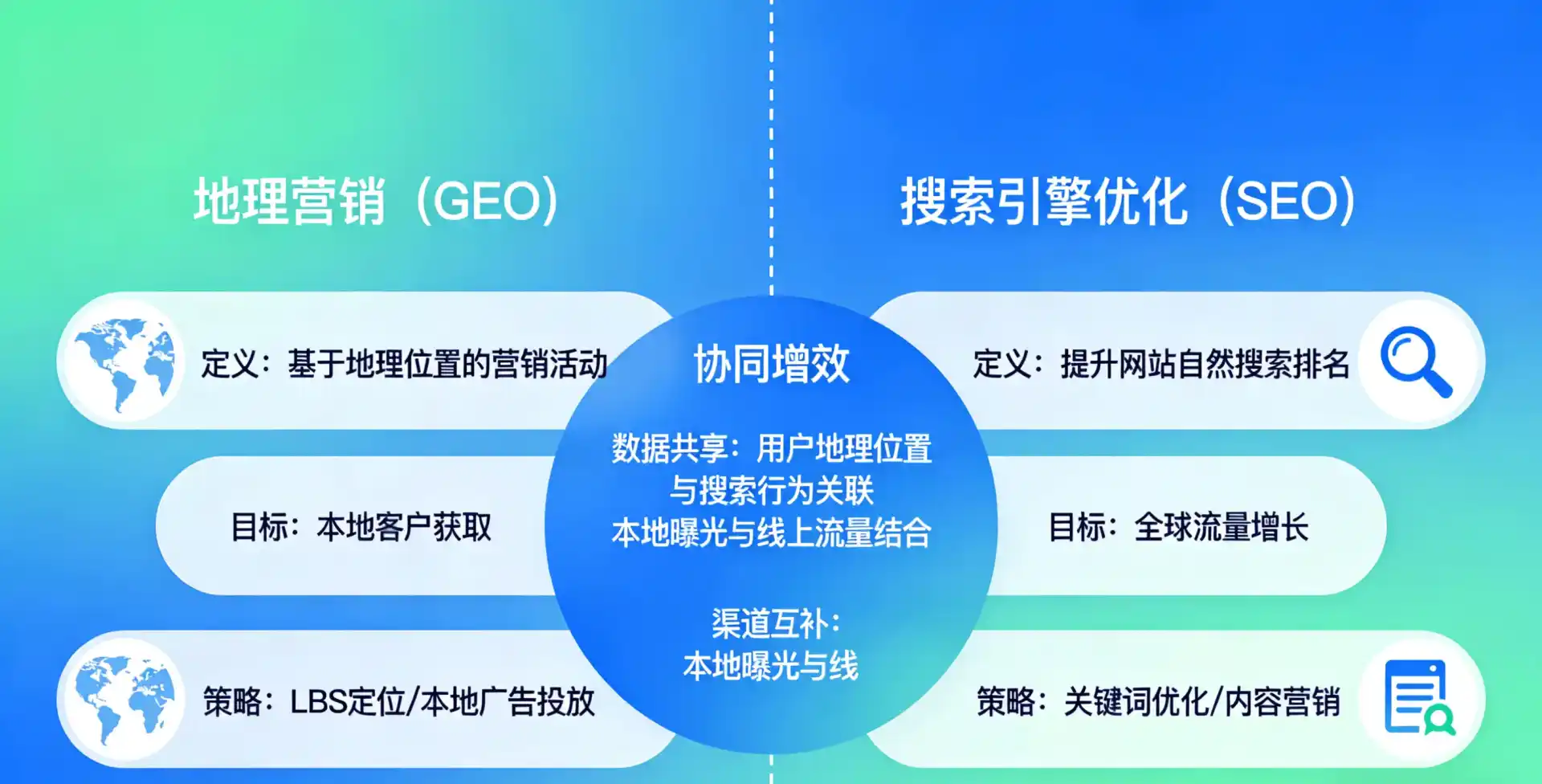 立足露天区，从用户需求与流量逻辑，解读GEO优化的落地价值与应用前景