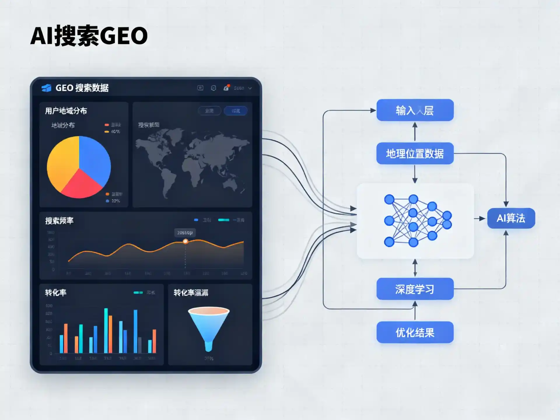 露天区GEO优化服务商该如何筛选？生成式引擎优化行业实践观察